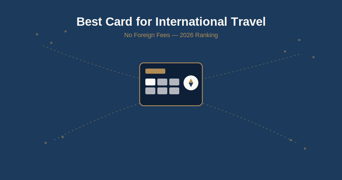 Best Credit Card for International Travel: No Foreign Fees (2026)